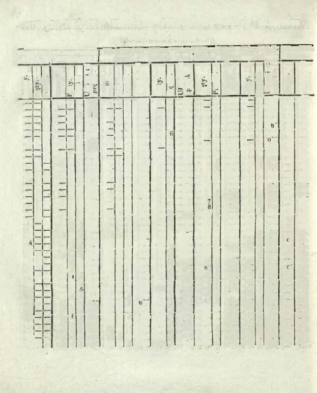 TABLTCA Y. Zamiana Litewskiéy miary długości na inne miary. II «I i» I II JII ininm IIW ' 'Ml Aliara Li- Miara Polaka lewska. t nowa. - P N CO u a. ' f CL Sinury.