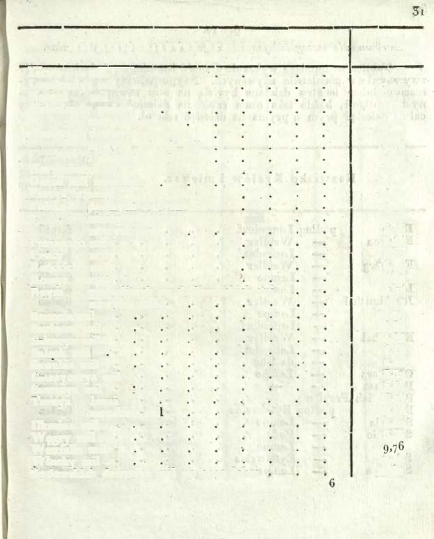 $ Mil następuiących kraiów Litwa mil... Lombardya mil.... Neapol mil.... Niderlandy godzin morskich mil. Niemcy dawnych rastow. nowych małych mil i ieograficznych mil Norymberga mil.