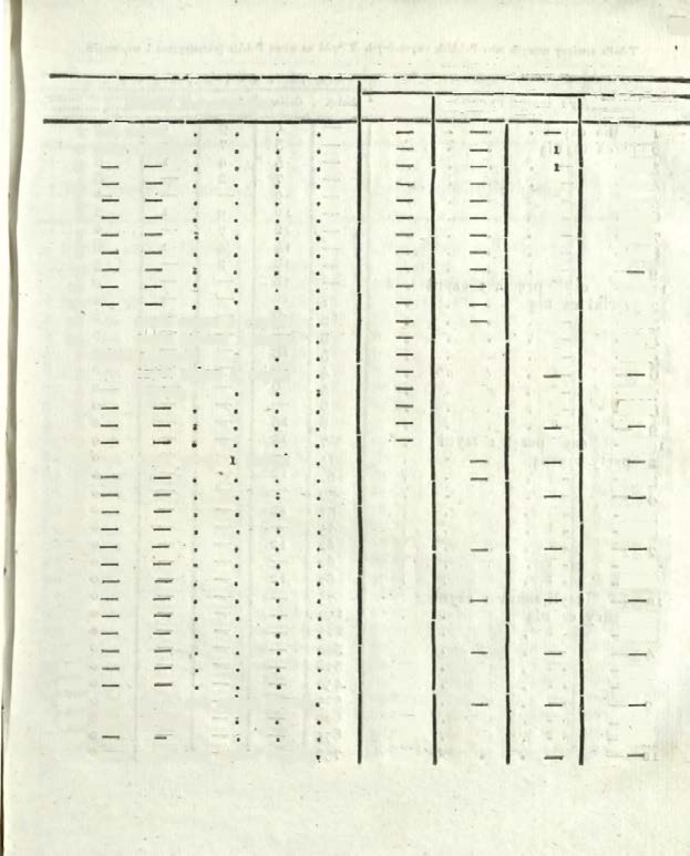 Tabella zamiany nowych miar Polłkich zwycuynych (- «<ll«gos'ci na nowe Tolłkie jeomftryczne i wzajemnie Miara j eo metryczna. Miara zwyczayna. Prętów. Fręcików. J Ławek.