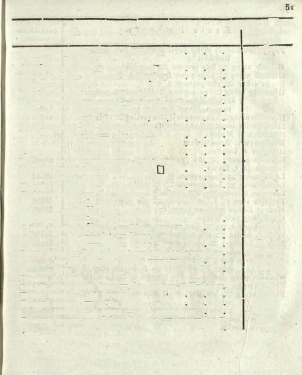 $ Kraie i Miasta. Antwerpia bunder zz oo perches Q Austrva v. Wiedeń Auszpurg iauchert zr stop [j. Batavia morg zz hond :zr îoopret: Bawarya v Munich Bazylea iauchert zz io [] prętów.