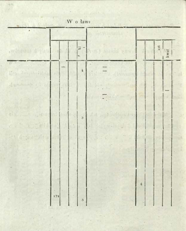 Tabella zamiany nowych Polskich miar do towarów stałych zdawnemi Francuzkiemi miarami. Miara Polska nowa lyliara Wrocławska szeffel I metzén raaessel "'S Q - > CJ = ir. < Z Miara W roclawska.