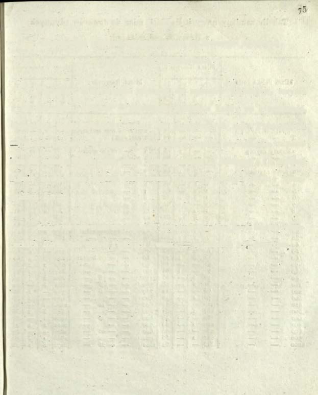 $. Porównanie nowych Polskich miar do towarów płynnych z Rossyiskiemi miarami. Pomiędzy Rossyiskiemi miarami do towarów płynnych, trzyma i wiedro czyli wembor czetweriki rachuiąc każdy po osmuszki.