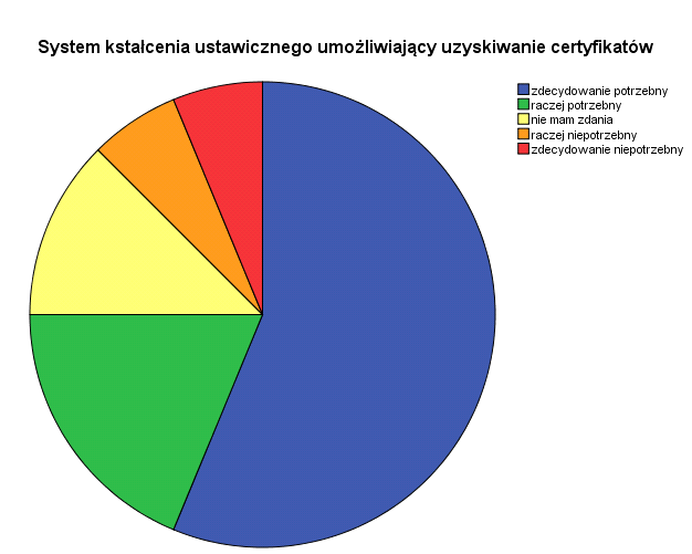 Pytania 18-23 EDUKACJA PO STUDIACH: Pytania o deklarowaną chęć udziału w następujących formach kształcenia podyplomowego dla psychologów diagnostów: studia podyplomowe, szkolenia i/lub kursy
