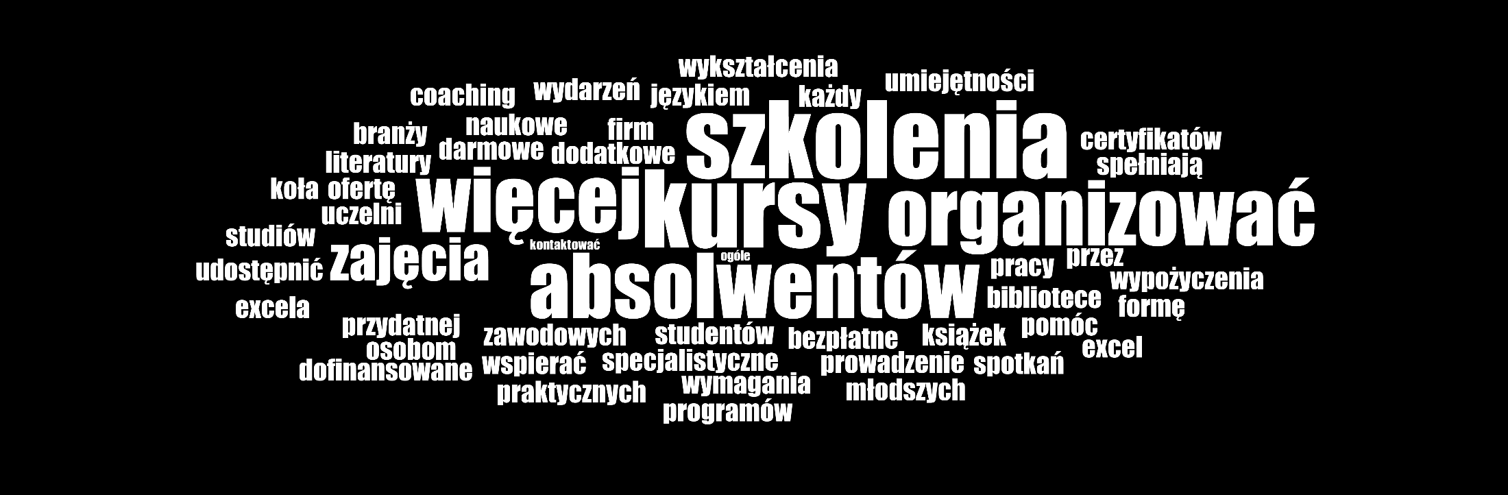 Jak jeszcze uczelnia mogłaby pomóc realizować Pana(i) potrzeby? Co jeszcze mogłaby zrobić? Rys1.