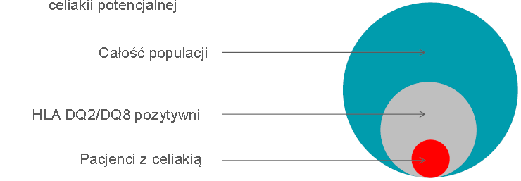 Rola badań genetycznych w