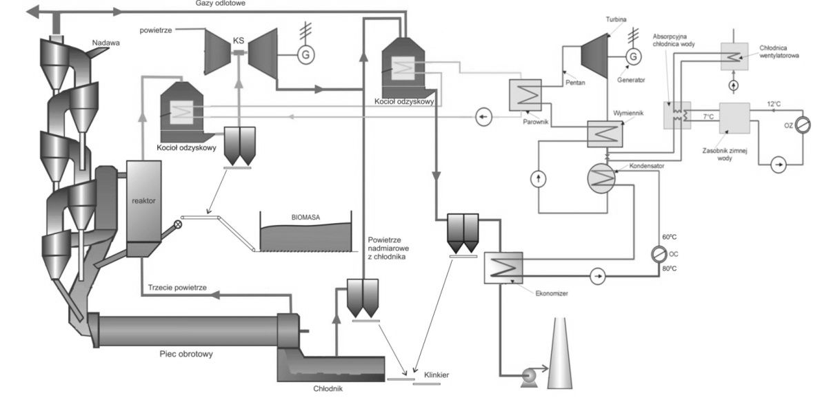 gazową tzw. kombi proces, który składa się z dwóch turbogeneratorów- gazowego i parowego [5].