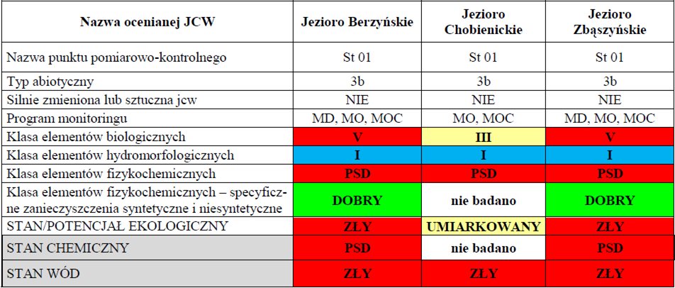 Źródło: Informacja o Stanie Środowiska i Działalności Kontrolnej Wielkopolskiego Wojewódzkiego Inspektora Ochrony Środowiska w Powiecie Wolsztyńskim w roku 2012 W 2013 roku na terenie Powiatu