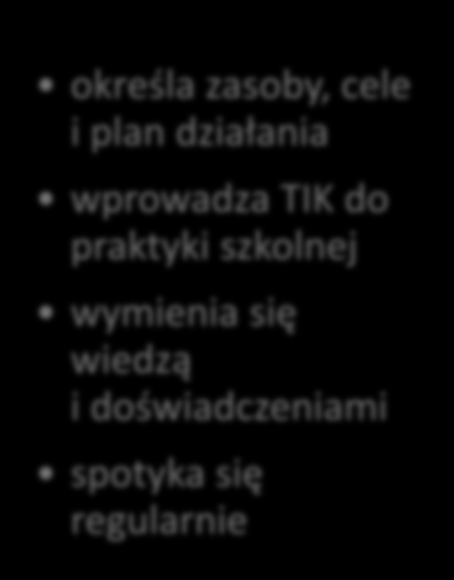 Zespół 2.0 Dyrektor/ka Koordynator/ka Zespół 2.