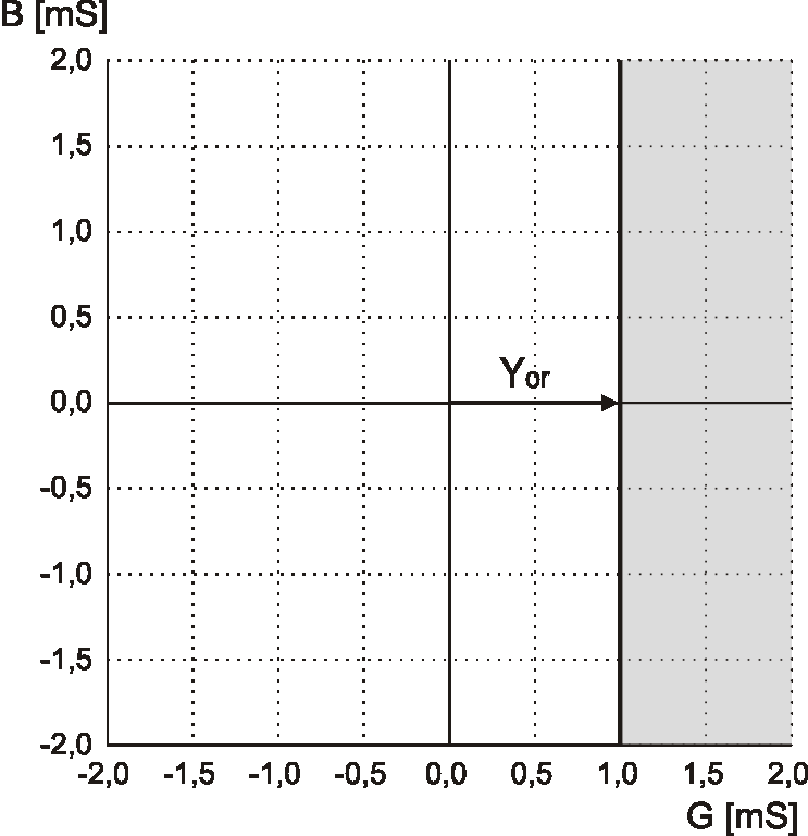 5.4.4. Zabezpieczenia admitancyjne, zwłoczne, niezależne (Io4) Zabezpieczenie ziemnozwarciowe stosowane w sieciach z izolowanym punktem neutralnym lub w sieciach kompensowanych oraz w konfiguracjach