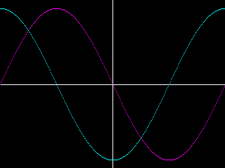 int x = screen->w / 2, y = screen->h / 2; // współrzędne środka ekranu double a = y * 0.