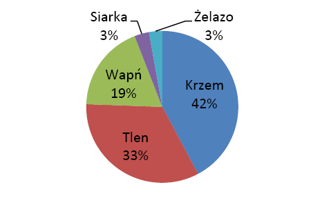 486 A. PAKULUK, J.CIOŁEK Rys. 2. Siloksany D4 i D5 Badania składu biogazu z oczyszczalni ścieków przeprowadzone przez Towera [18] wykazały, że może on zawierać także inne organiczne związki krzemu m.