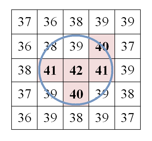 Rys. 12. Histogram różniczkowy dla przedstawionej macierzy dawki.