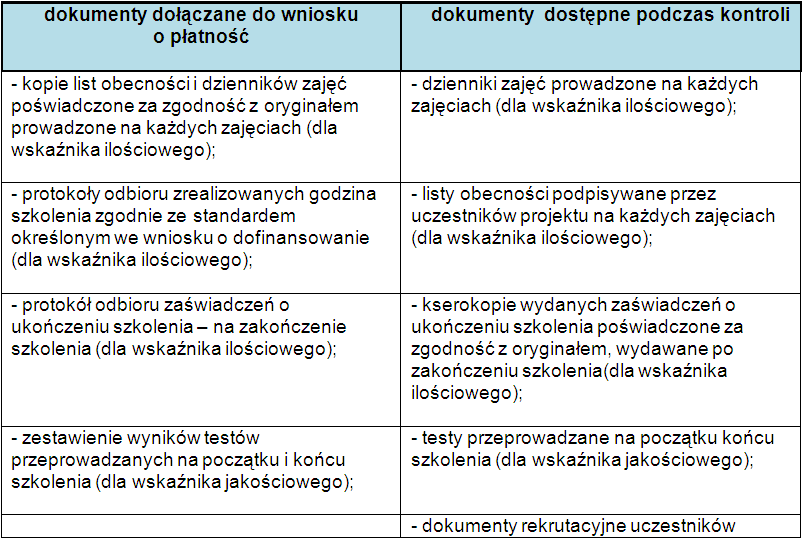 Ogólne kryteria merytoryczne uproszczone formy rozliczania projektu II.