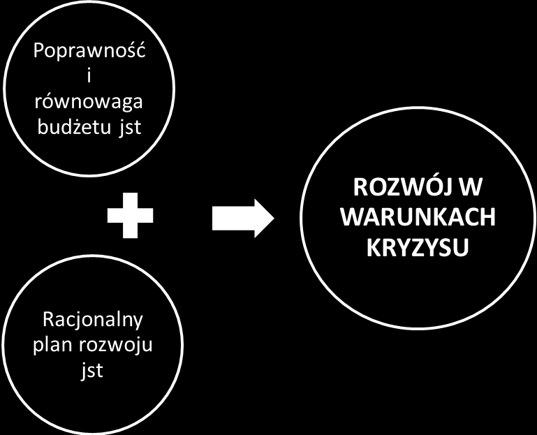 Lokalizacje i terminy realizacji..5 6. Organizacja.