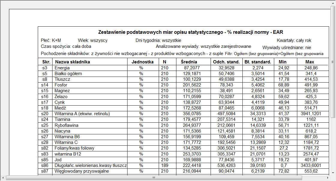 Przykładowa tabela wynikowa dla normy EAR (zawiera tylko te składniki, dla których są dane normy).