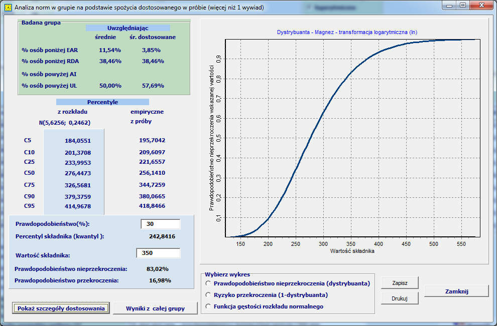 Źródło: program Statistica, StatSoft Dla przykładu niech rozkład normalny ma parametry N(5,6256; 0,2462) dla danych transformowanych logarytmem naturalnym ln(x).