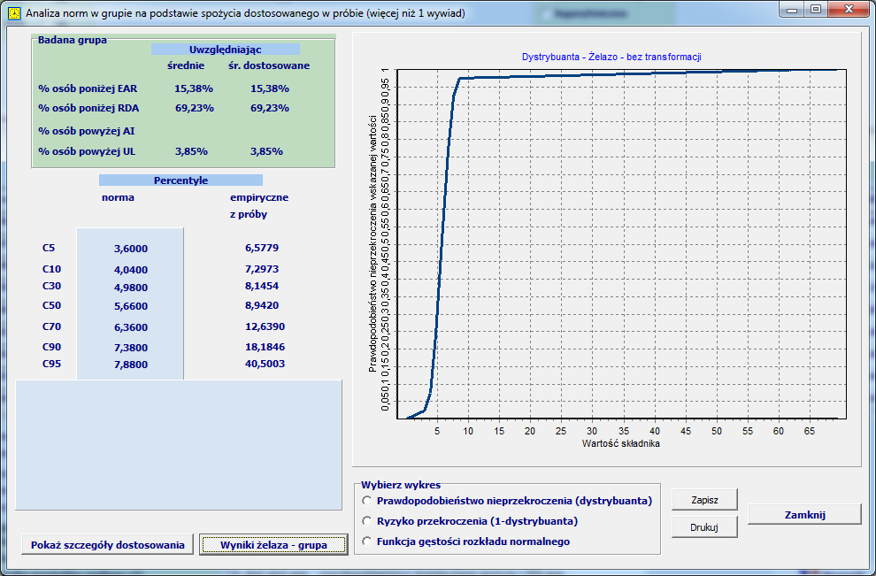 Jak widać na rysunku niżej nie są szacowane parametry rozkładu normalnego, nie są w związku z tym liczone percentyle z rozkładu ani prawdopodobieństwa, jak widać wykres dystrybuanty jest