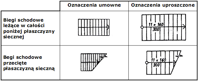 Oznaczenia wydzielonego czopucha 6.6/ Bruzdy i wnęki Bruzdy i wnęki przedstawia się na rzutach odpowiednich kondygnacji sporządzanych w podziałkach od 1:50 do 1:200.