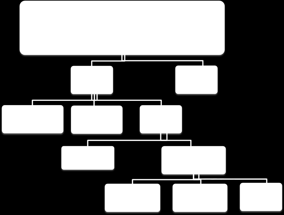 1. Rodzinna piecza zastępcza a) Struktura System rodzinnej pieczy zastępczej obrazuje poniższy schemat: Rodzinę zastępczą lub rodzinny dom dziecka tworzą małżonkowie lub osoba niepozostająca w