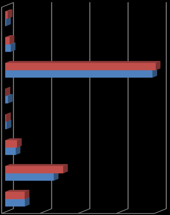 Liczba osób przeszkolonych w zakresie pieczy zastępczej w latach 2013-2014 Dyrektorów placówek opiekuńczowychowawczych typu rodzinnego Prowadzących rodzinne domy dziecka 130 50 233 291 Rodzin