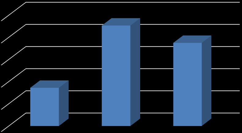 Odsetek organizacji współpracujących z Gminą Wrocław w ostatnich dwóch latach: 90,0% 80,0% 70,0% 60,0% 50,0% 40,0% 30,0% 20,0% 10,0% 0,0% 50,0% przy tworzeniu programów, strategii lub nowych