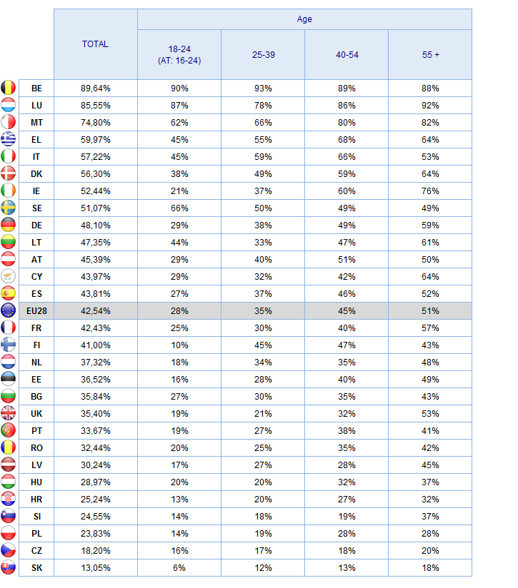 PARTICIPATION Age groups 2.