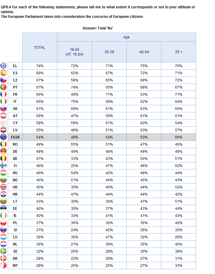 Age groups ATTITUDES TOWARDS