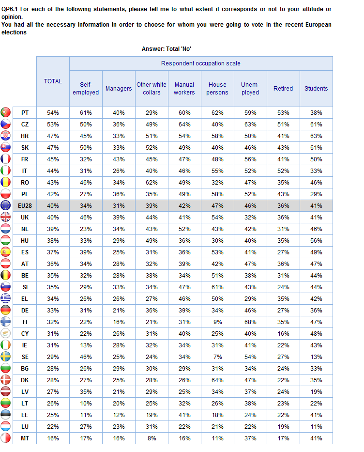 Occupational groups THE ELECTORAL