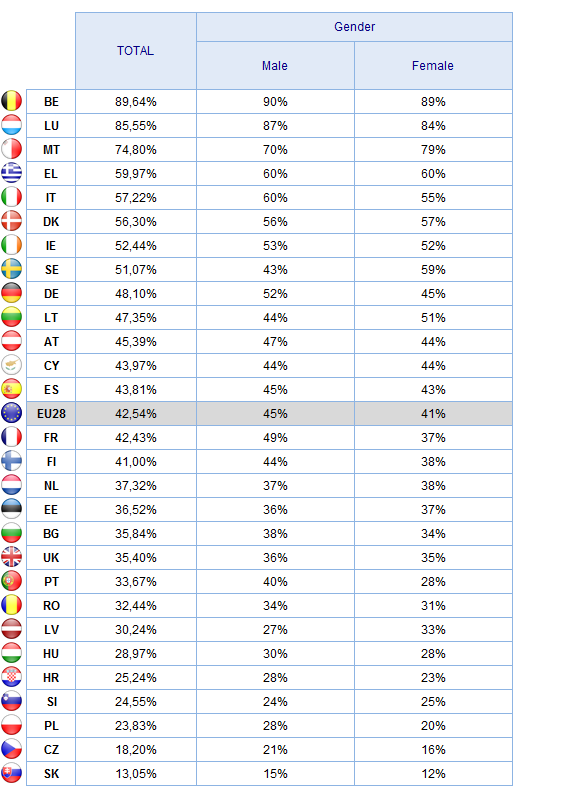 PARTICIPATION Gender 2.