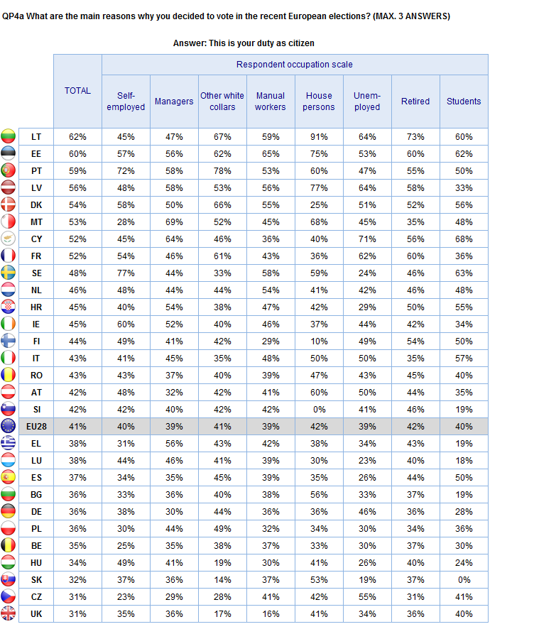 Occupational groups THE VOTE THE VOTE Occupational