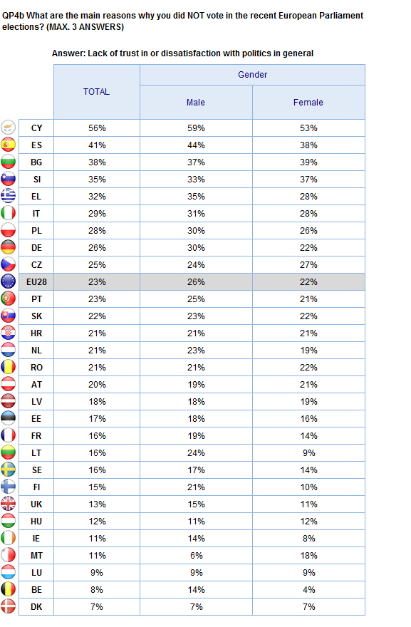 ABSTENTION Gender 2.