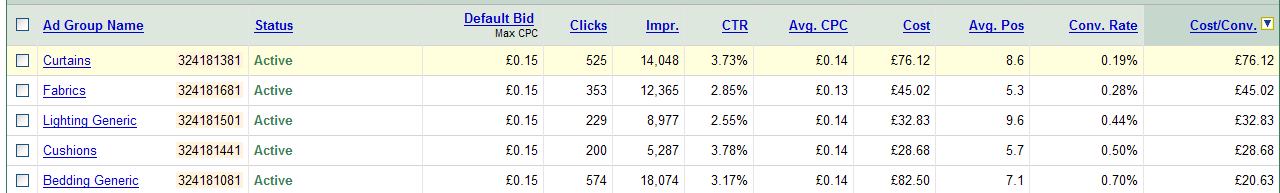 Warto użyć Śledzenia konwersji (wartości) i/lub usługi Analytics. Dlaczego?