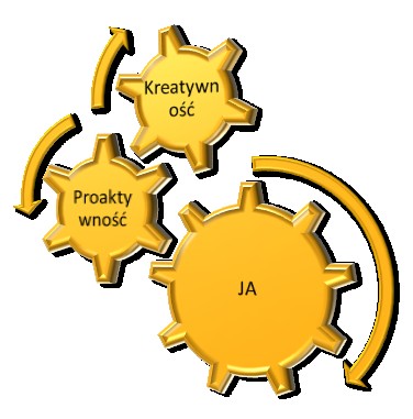 Kreowanie własnego życia, podążanie za marzeniami wymaga nie tylko dostosowania się do zmian, ale i kreowania zmian.