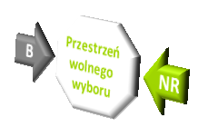 Reaktywność, to obarczanie odpowiedzialnością za kształt naszego życia świat zewnętrzny i nasze fizyczne uwarunkowania. To wiara w to, że inni są odpowiedzialni za nasze porażki, czy nawet sukcesy.