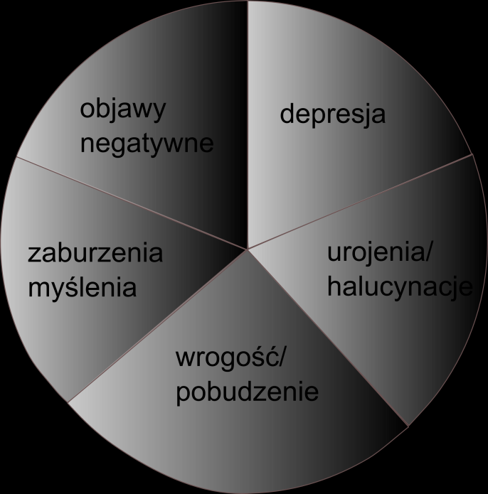 został sprawdzony jako wiarygodne, szybkie i wygodne narzędzie diagnostyczne w psychiatrii [100].