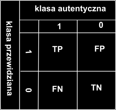 3.7.1. Walidacja krzyżowa K-krotna walidacja krzyżowa (ang. k-fold cross validation) jest powszechnie stosowaną techniką sprawdzania skuteczności działania modelu uczenia maszynowego.