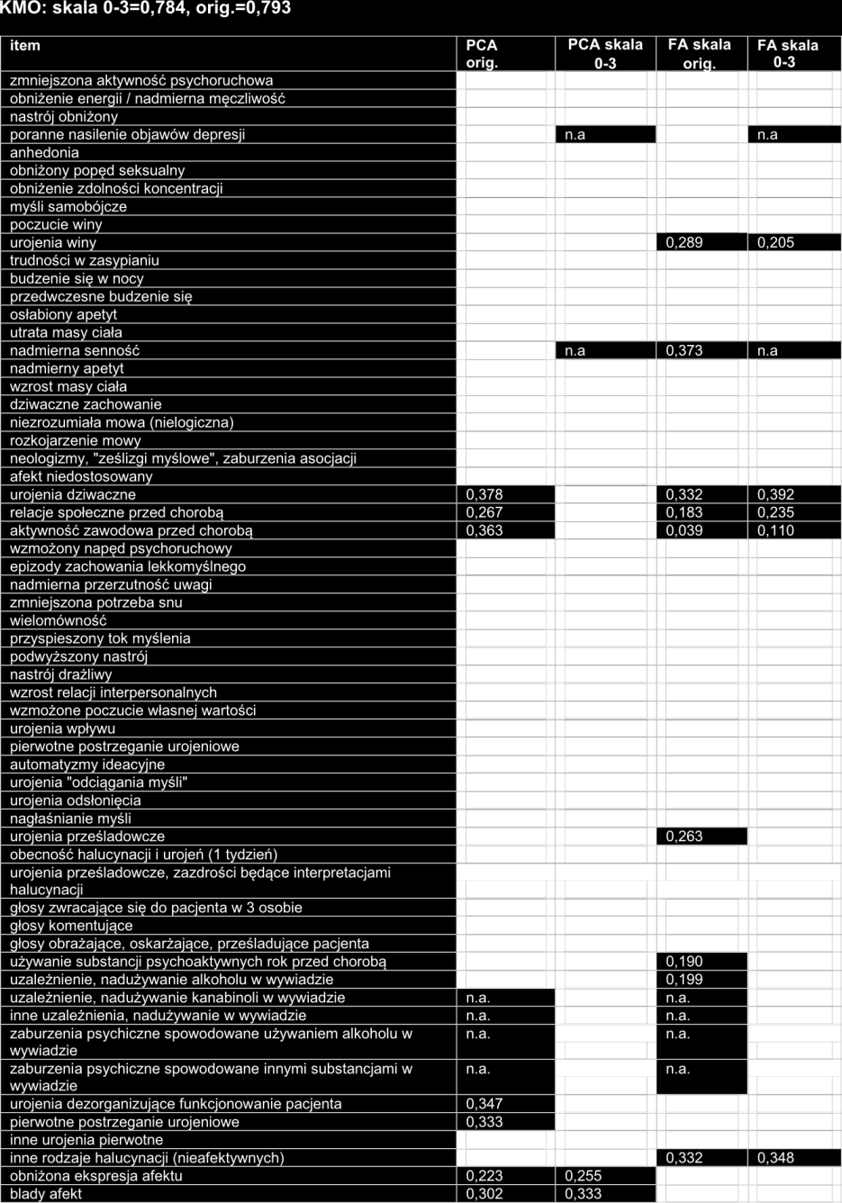 Rycina 20. Struktura czynnikowa grupy połączonej [114].