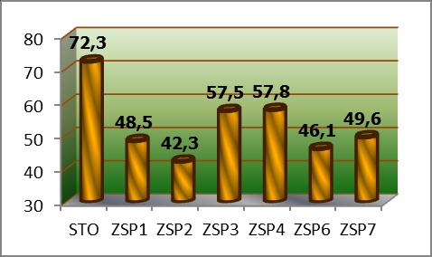 Graficzne wyniki egzaminu gimnazjalnego w skali procentowej i staninowej w poszczególnych częściach przedstawiają się następująco: 1. część humanistyczna /język polski 2.