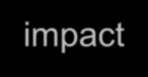 Część B wniosku projektowego 1. Excellence 1.1 Objectives 1.2 Relation to work programme 1.3 Concept and approach 1.4 Ambition 2. Impact 2.1 Expected Impacts a) Users/Market b) Company 2.