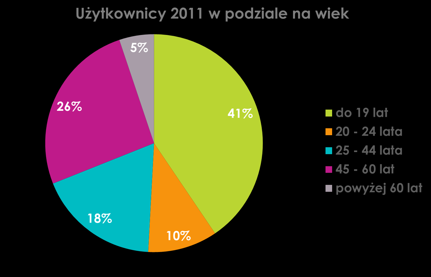 Kto korzyst