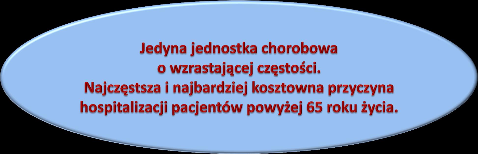 Postęp w leczeniu chorób serca Wzrost przeżywalności wydłużenie życia Przeżywają ci, którzy dawniej