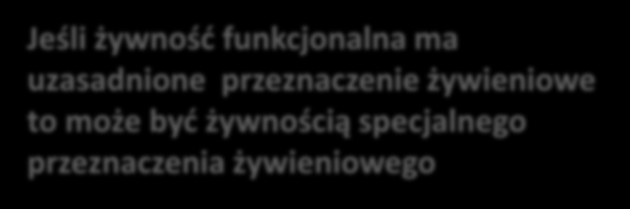 Żywność funkcjonalna Żywność, której udowodniono korzystny wpływ na jedną lub więcej funkcji organizmu prowadzący do: Określana jest różnie, a sformułowanie dobrej definicji jest trudne, biorąc pod