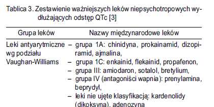 Neuroleptyki atypowe klozapina erytromycyna Pietras T, Gałecki P.