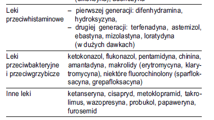 Psychiatryczne NIE - Psychiatryczne Trójpierścieniowe leki