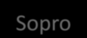 System