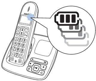 Zmiana kodu PIN zdalnej obsługi Sprawdzanie poziomu naładowania akumulatora Domyślnym kodem PIN zdalnej obsługi automatycznej sekretarki jest 0000 i należy go zmienić w celu zapewnienia