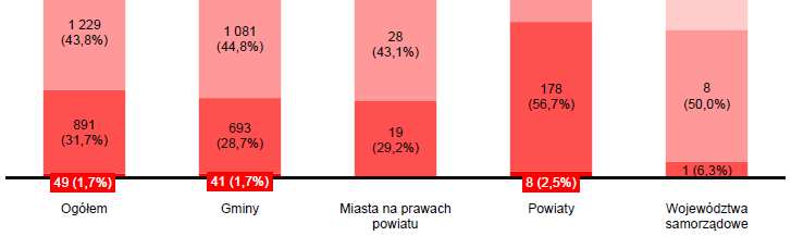 Zmiany w Ustawie o Finansach