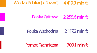 na lata 2014-2020 Polska