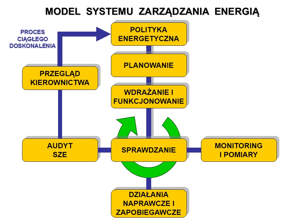 ISO 50001