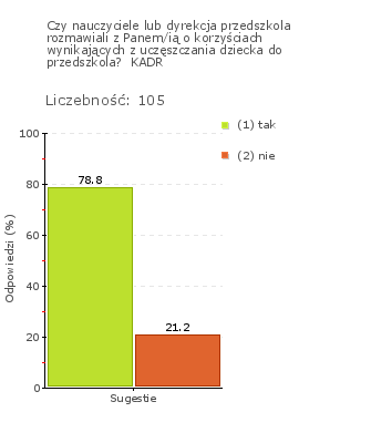 Obszar badania: Przedszkole promuje w środowisku lokalnym wartość wychowania przedszkolnego.